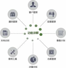 鵬為P3銷(xiāo)售管理軟件 中國(guó)CRM第一品牌，賦能企業(yè)讓管理更簡(jiǎn)單