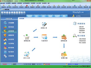 易特商業(yè)銷(xiāo)售管理軟件2015版 提升商業(yè)銷(xiāo)售效率的得力助手